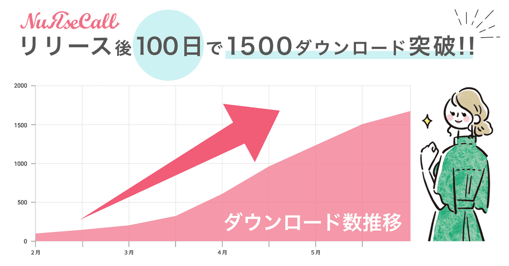 ダウンロード数の推移